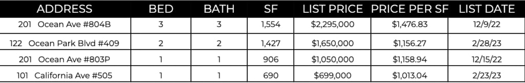 Ocean Ave Living | April 2023 Market Report