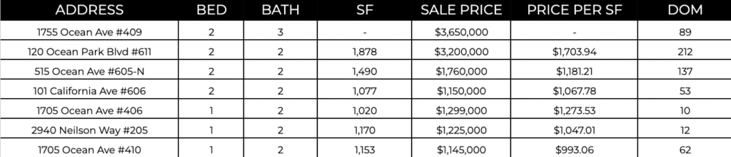 Ocean Ave Living | August 2023 Market Report