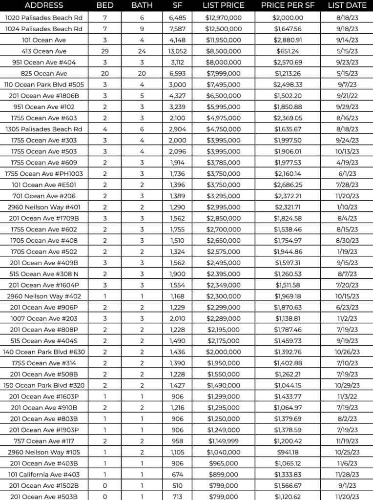 Ocean Ave Living | December 2023 Market Report