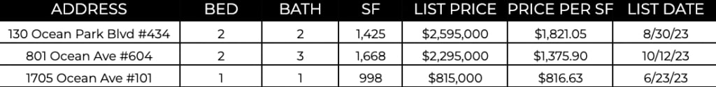 Ocean Ave Living | December 2023 Market Report