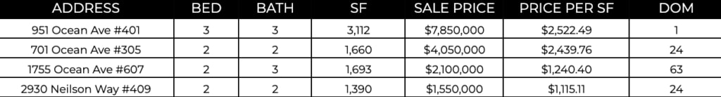 Ocean Ave Living | December 2023 Market Report