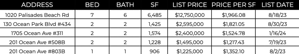 Ocean Ave Living | February 2024 Market Report