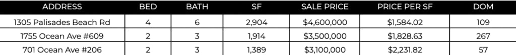 Ocean Ave Living | February 2024 Market Report