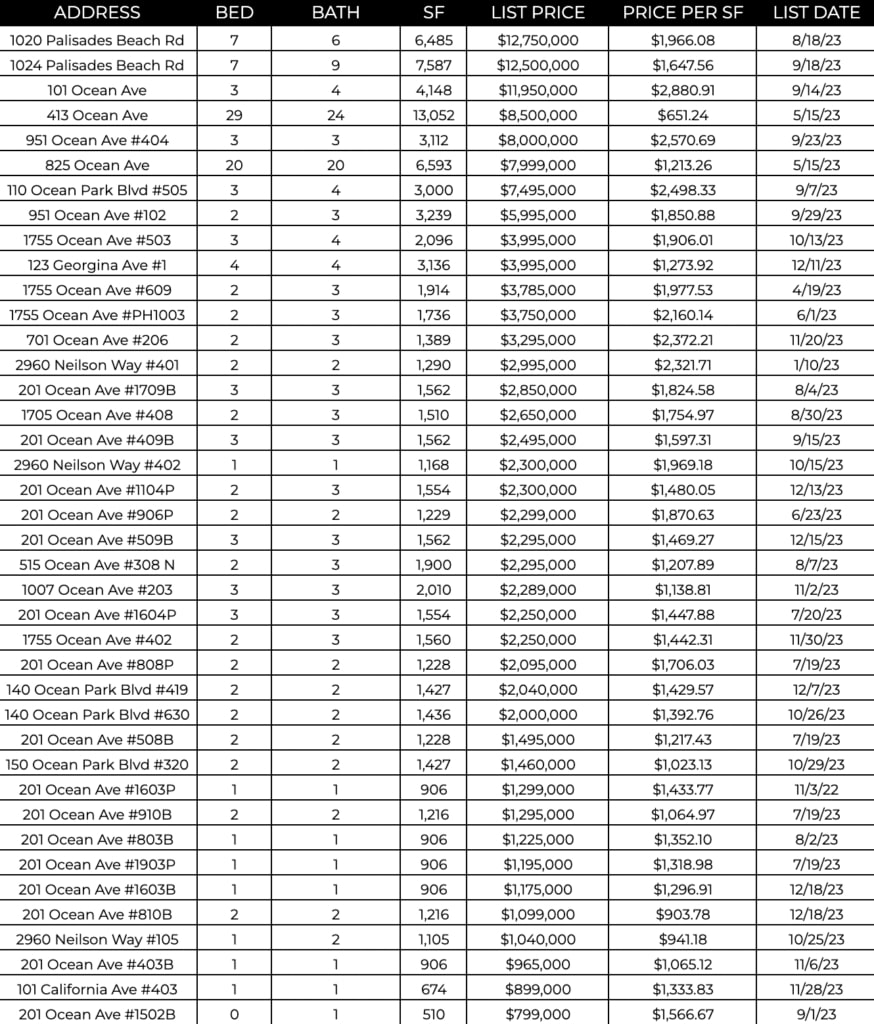 Ocean Ave Living | January 2024 Market Report
