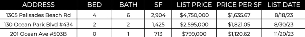 Ocean Ave Living | January 2024 Market Report