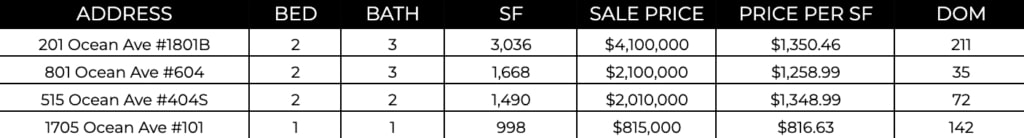 Ocean Ave Living | January 2024 Market Report