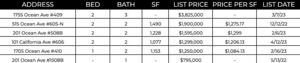 Ocean Ave Living | July 2023 Market Report