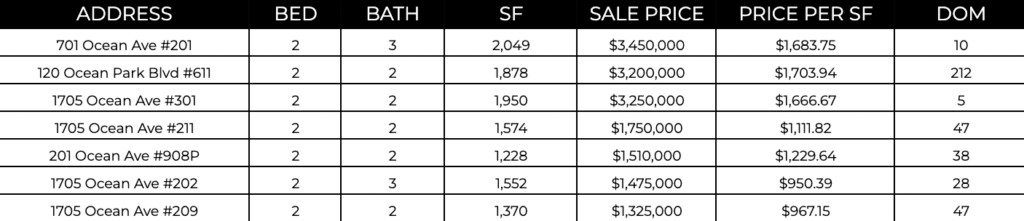 Ocean Ave Living | July 2023 Market Report