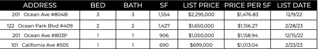 Ocean Ave Living  March 2023 Market Report