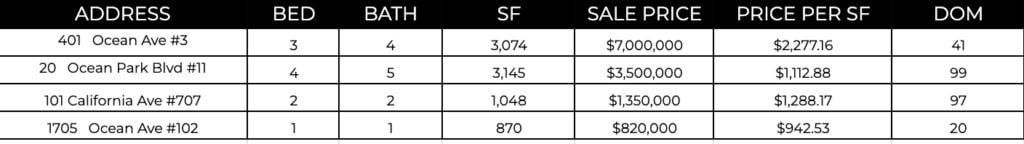 Ocean Ave Living  March 2023 Market Report