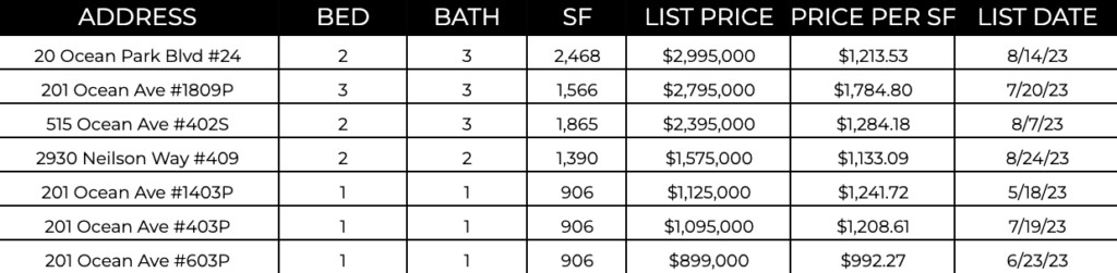 Ocean Ave Living | March 2024 Market Report