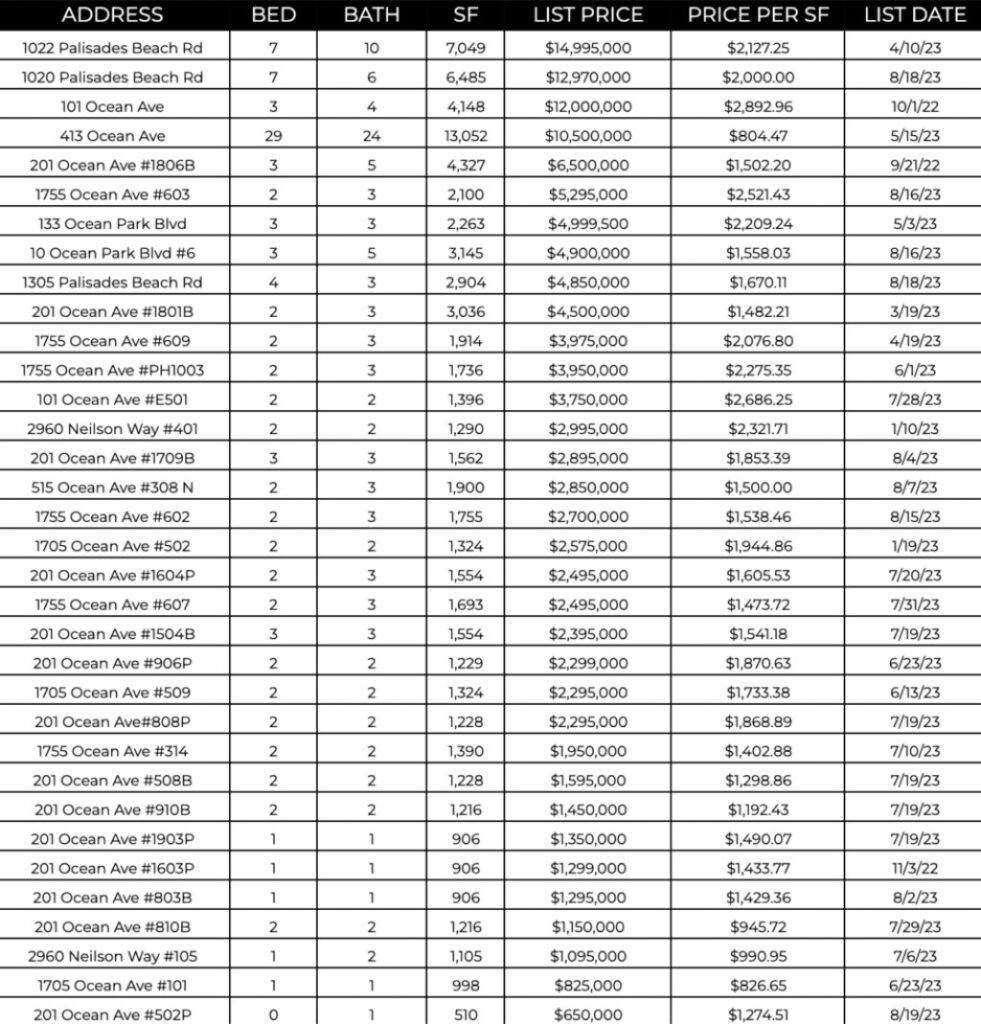 Ocean Ave Living | March 2024 Market Report