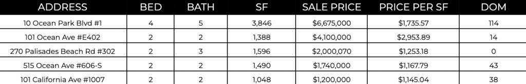 Ocean Ave Living | March 2024 Market Report