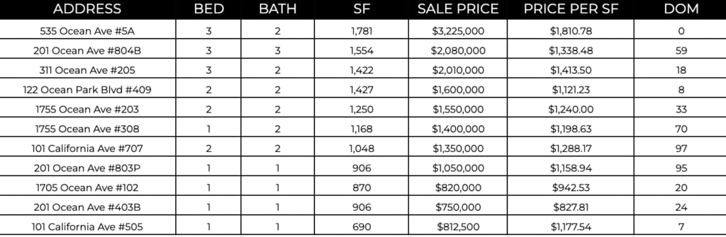 Ocean Ave Living May 2023 Market Report 