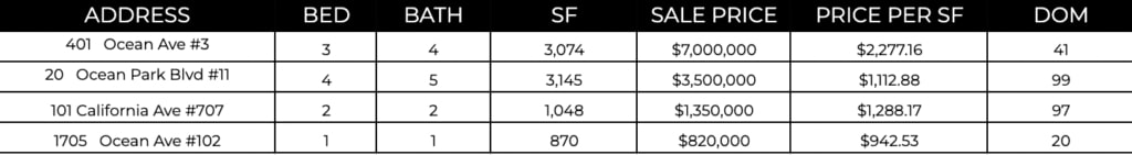 Ocean Ave Living May 2023 Market Report 