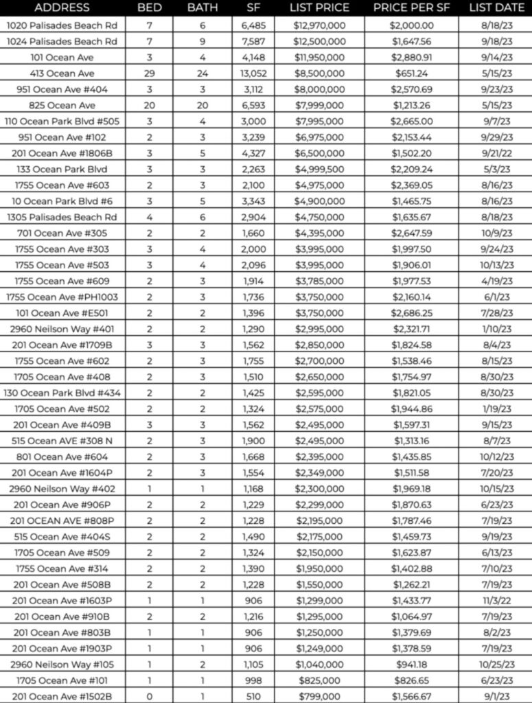 Ocean Ave Living | November 2023 Market Report