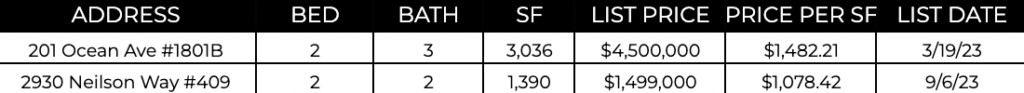 Ocean Ave Living | November 2023 Market Report