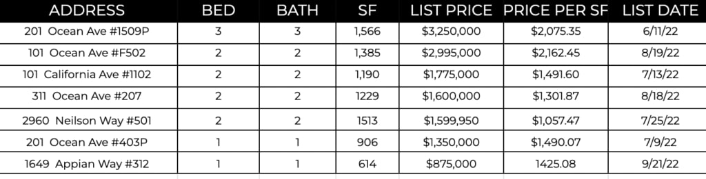 Ocean Ave Living | October 2022 Market Report