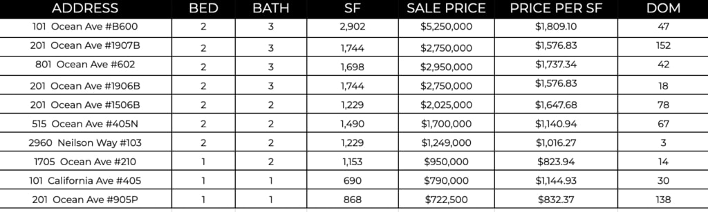 Ocean Ave Living | October 2022 Market Report