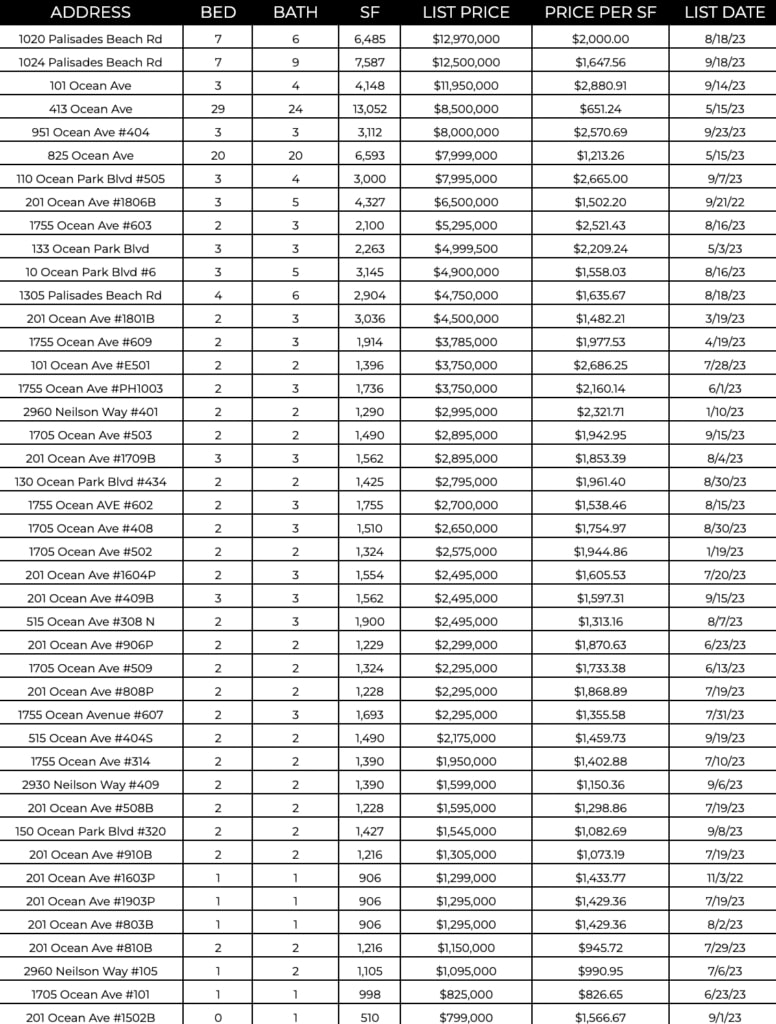 Ocean Ave Living | October 2023 Market Report