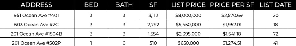 Ocean Ave Living | October 2023 Market Report