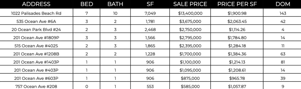 Ocean Ave Living | October 2023 Market Report