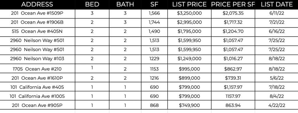 Ocean Ave Living | September 2022 Market Report